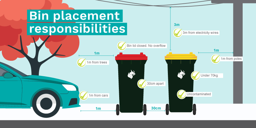 Image of bins and a tree with information on bin services